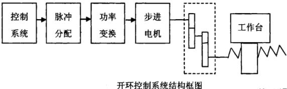 郴州蔡司郴州三坐标测量机