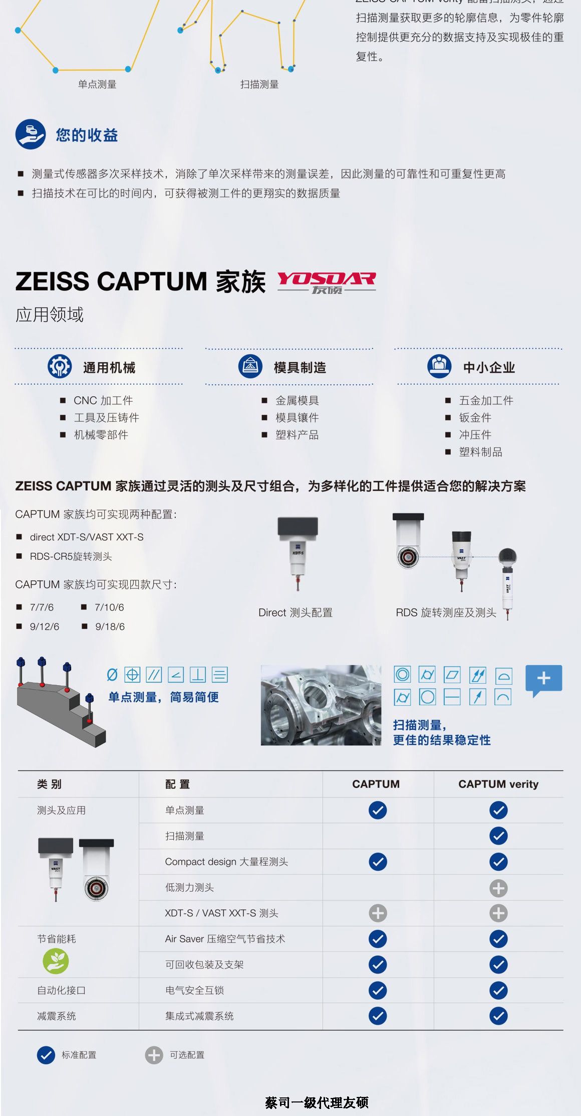 郴州蔡司三坐标CAPTUM